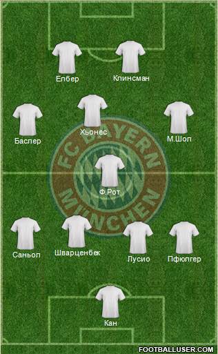 FC Bayern München Formation 2014