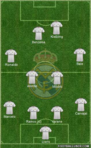 Real Madrid C.F. Formation 2014