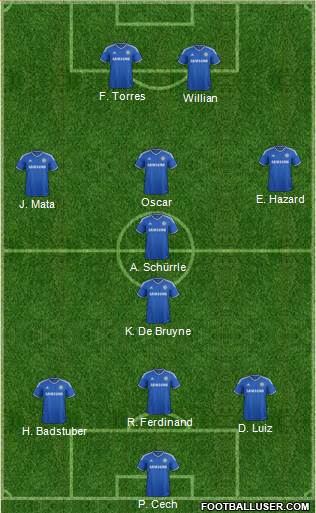 Chelsea Formation 2014