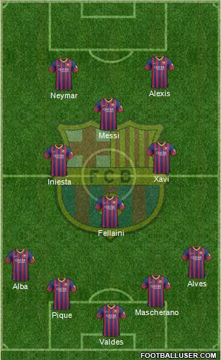 F.C. Barcelona Formation 2014