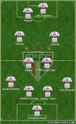 São Paulo FC Formation 2014