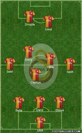 Galatasaray SK Formation 2014