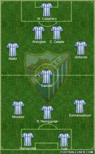 Málaga C.F., S.A.D. Formation 2014