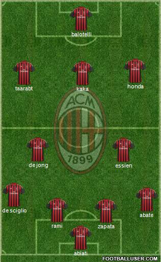 A.C. Milan Formation 2014