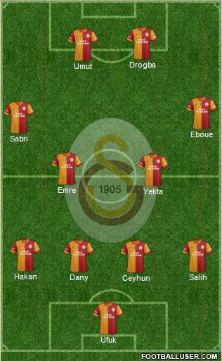 Galatasaray SK Formation 2014