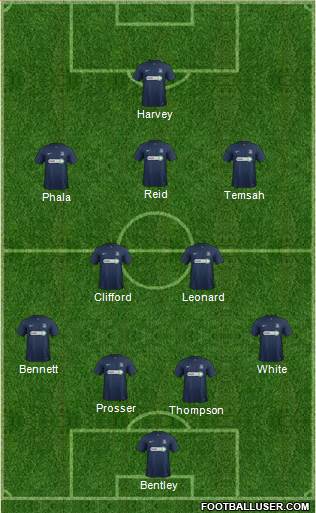 Southend United Formation 2014