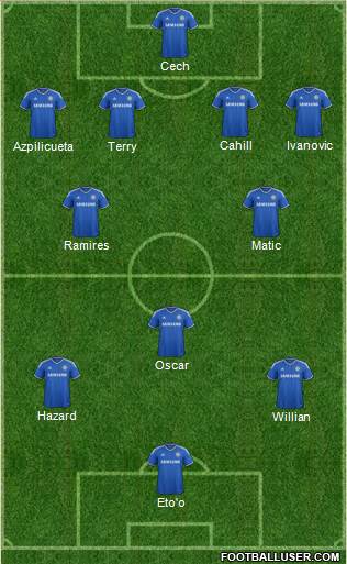 Chelsea Formation 2014