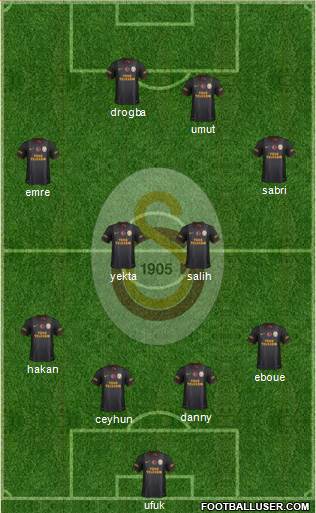 Galatasaray SK Formation 2014