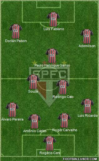São Paulo FC Formation 2014