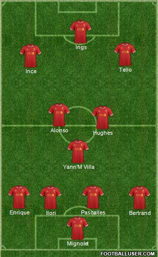 Liverpool Formation 2014