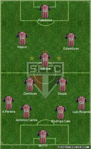 São Paulo FC Formation 2014