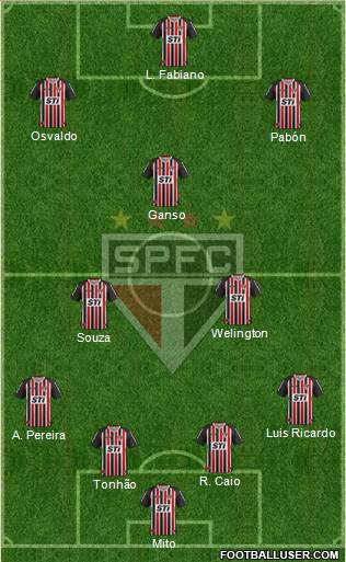 São Paulo FC Formation 2014