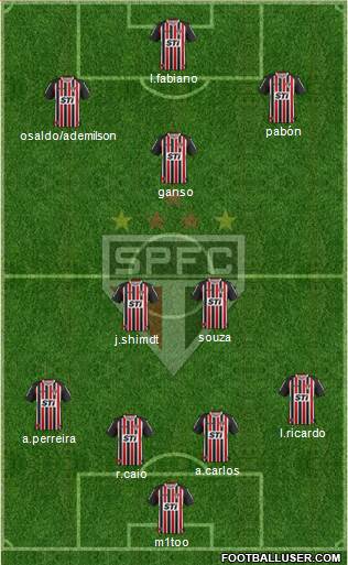São Paulo FC Formation 2014