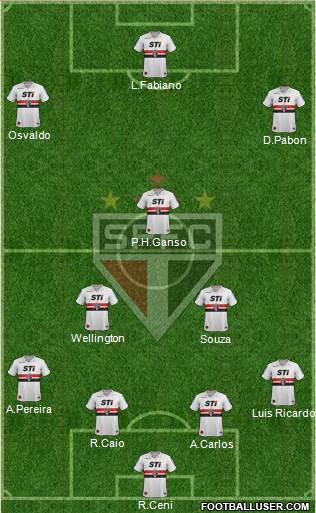 São Paulo FC Formation 2014