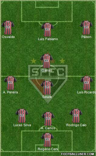 São Paulo FC Formation 2014