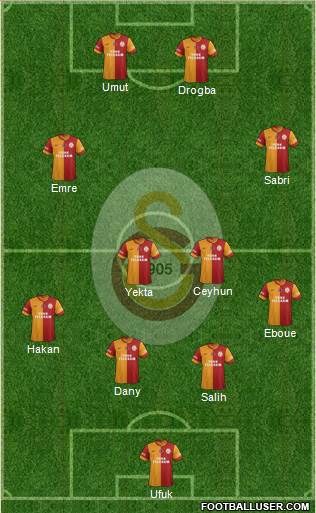 Galatasaray SK Formation 2014