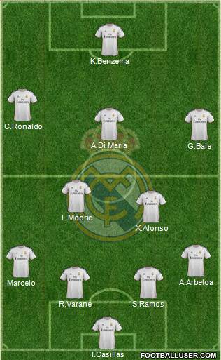 Real Madrid C.F. Formation 2014