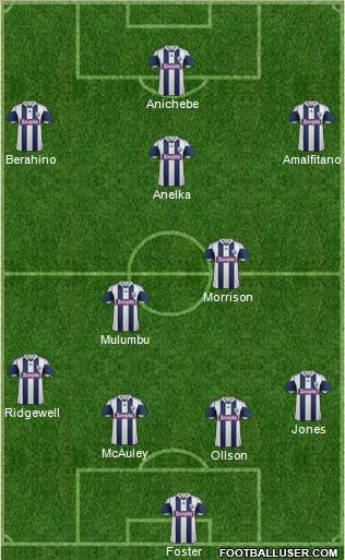 West Bromwich Albion Formation 2014