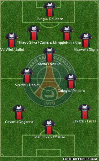 Paris Saint-Germain Formation 2014