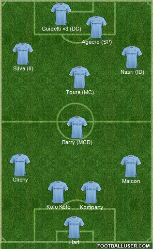 Manchester City Formation 2014