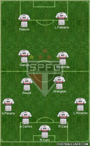 São Paulo FC Formation 2014