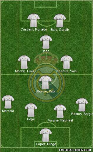 Real Madrid C.F. Formation 2014