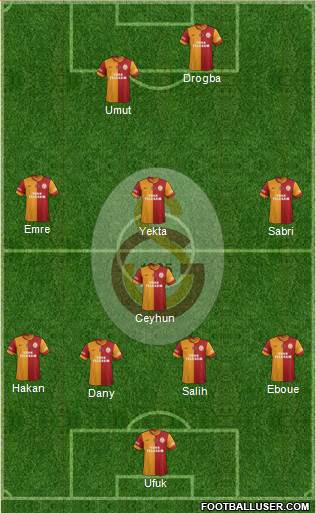 Galatasaray SK Formation 2014