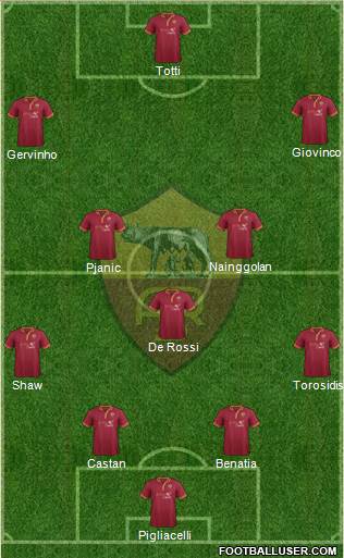 AS Roma Formation 2014