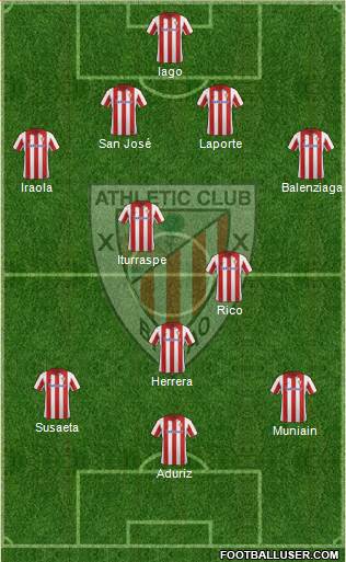 Athletic Club Formation 2014