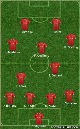 Liverpool Formation 2014
