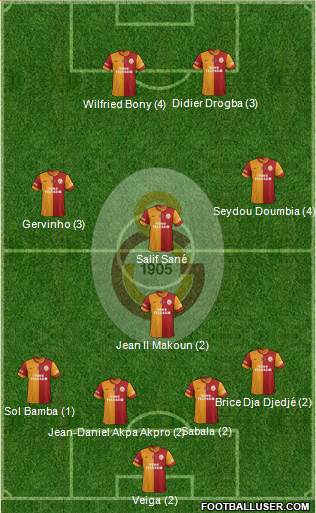 Galatasaray SK Formation 2014