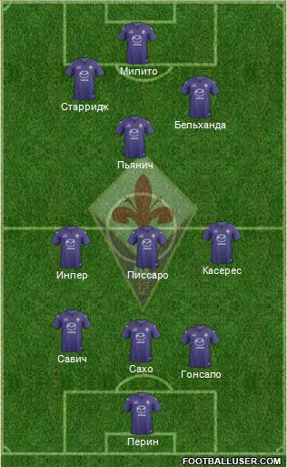 Fiorentina Formation 2014