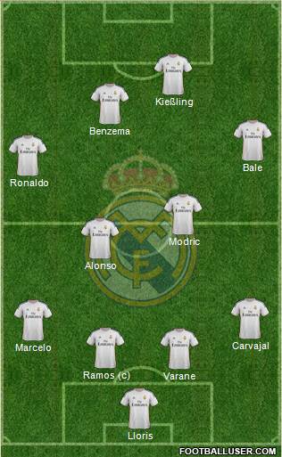 Real Madrid C.F. Formation 2014