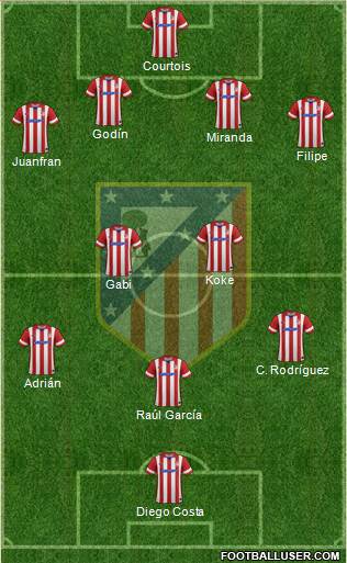 C. Atlético Madrid S.A.D. Formation 2014