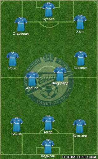 Zenit St. Petersburg Formation 2014