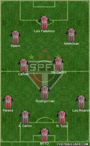 São Paulo FC Formation 2014