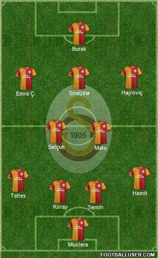 Galatasaray SK Formation 2014