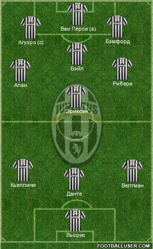 Juventus Formation 2014