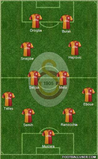 Galatasaray SK Formation 2014