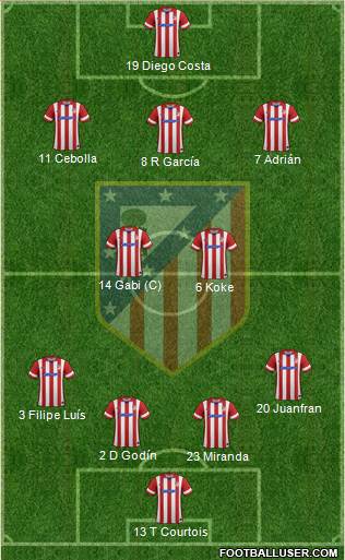 C. Atlético Madrid S.A.D. Formation 2014