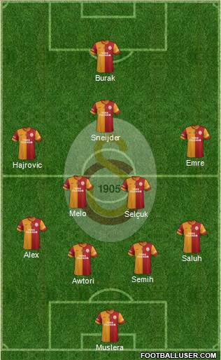 Galatasaray SK Formation 2014