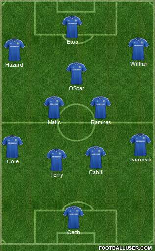 Chelsea Formation 2014