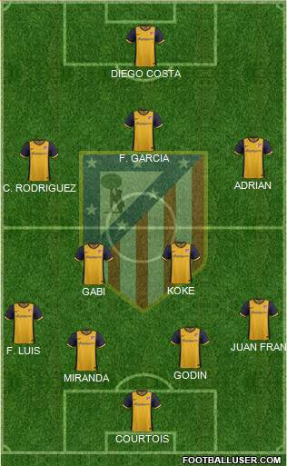 Atlético Madrid B Formation 2014