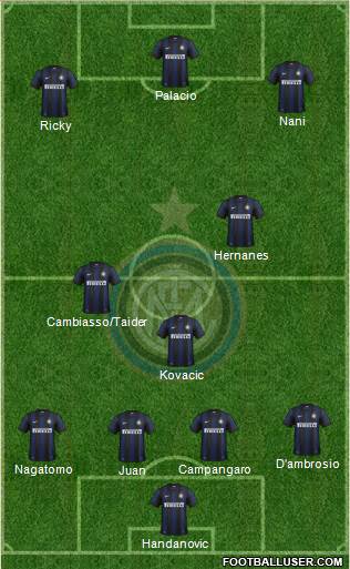 F.C. Internazionale Formation 2014