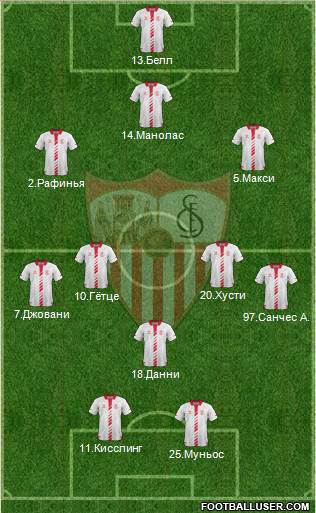 Sevilla F.C., S.A.D. Formation 2014