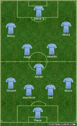 Manchester City Formation 2014