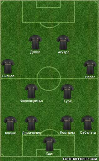 Manchester City Formation 2014