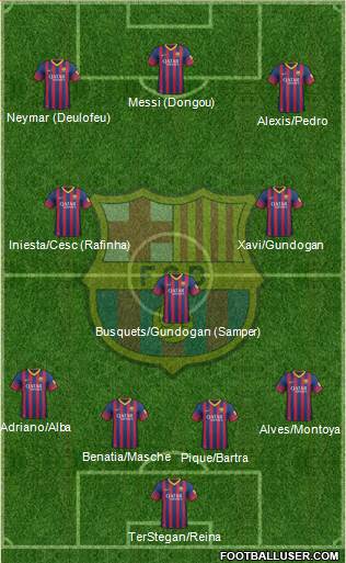 F.C. Barcelona Formation 2014