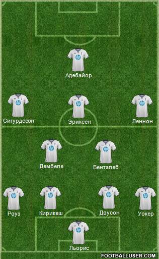 Tottenham Hotspur Formation 2014