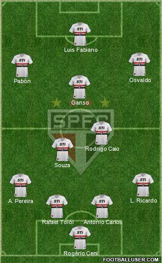 São Paulo FC Formation 2014